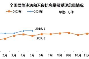 英超12月球员对阵旧主打进10粒进球，创英超单月历史纪录